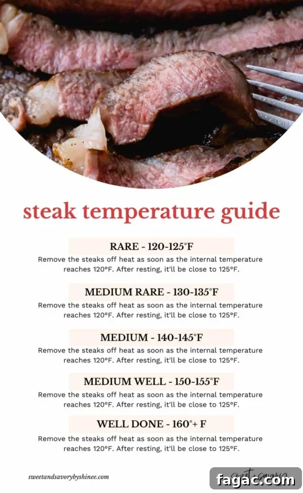 How to Grill a Tender, Flavorful Steak Every Time 11 steak temperature chart.
